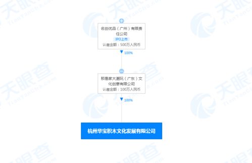 名創優品跨界入局，成立積木公司拓展互聯網文創新版圖