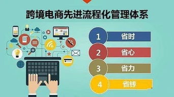 亞馬遜ERP系統(tǒng) 一鍵刊登，輕松運(yùn)營(yíng)店鋪的極速跨境解決方案
