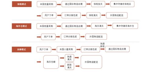 精品電商崛起 尋找跨境電商中的增長之道