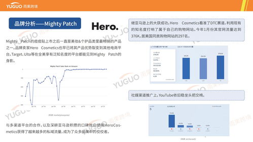 護(hù)膚產(chǎn)品出海指南 選品、流程與文化適配全解析（雨果跨境與極速跨境深度調(diào)研）