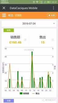 數(shù)字酋長微信端重磅上線，極速跨境ERP助您生意騰飛